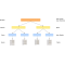 ABC Scrum Master with exam