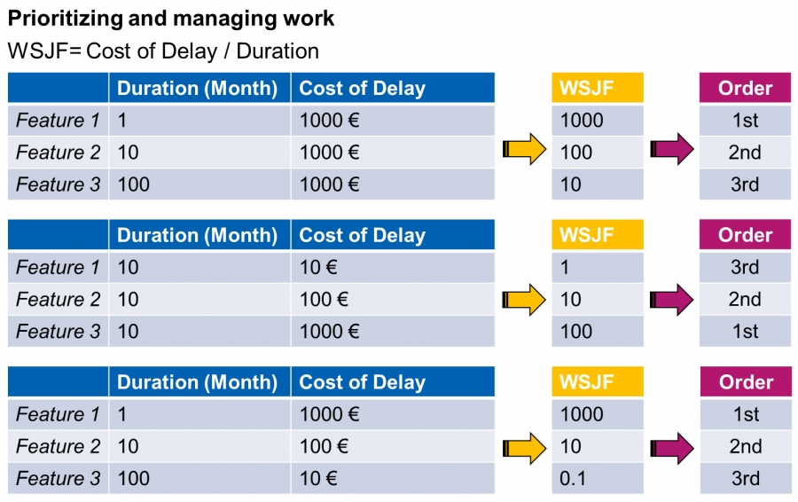 ITIL4 CDS & DSV Exam Tips And Tricks