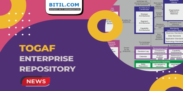 Enterprise Architecture e TOGAF